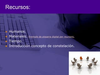 Recursos:Humanos. Materiales. Exemple de pissarra digital per reunions.Tiempo.Introducción concepto de constelación. 