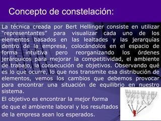 Concepto de constelación:La técnicacreada por BertHellinger consiste en utilizar “representantes” para visualizar cada uno de los elementos basados en las lealtades y las jerarquías dentro de la empresa, colocándolos en el espacio de forma intuitiva pero reorganizando los órdenes jerárquicos para mejorar la competitividad, el ambiente de trabajo, la consecución de objetivos. Observando qué es lo que ocurre, lo que nos transmite esa distribución de elementos, vemos los cambios que debemos provocar para encontrar una situación de equilibrio en nuestro sistema.El objetivo es encontrar la mejor forma de que el ambiente laboral y los resultados de la empresa sean los esperados. 