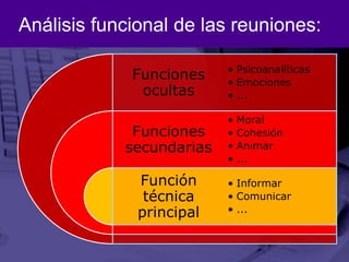 Análisis funcional de las reuniones:
