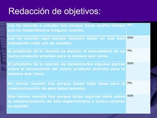 Redacción de objetivos: