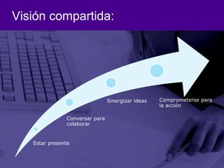Visión compartida: