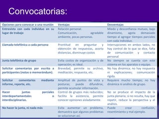 Convocatorias: