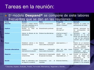 Tareas en la reunión:El modelo Deepand* se compone de siete labores frecuentes que se dan en las reuniones:* Describe, Explain, Evaluate, Predict, FormulateAlternatives, Negociate y Decide.