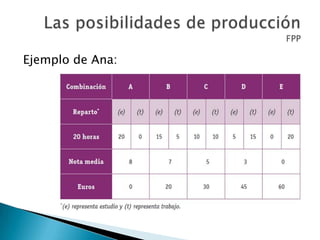 Ejemplo de Ana:
 