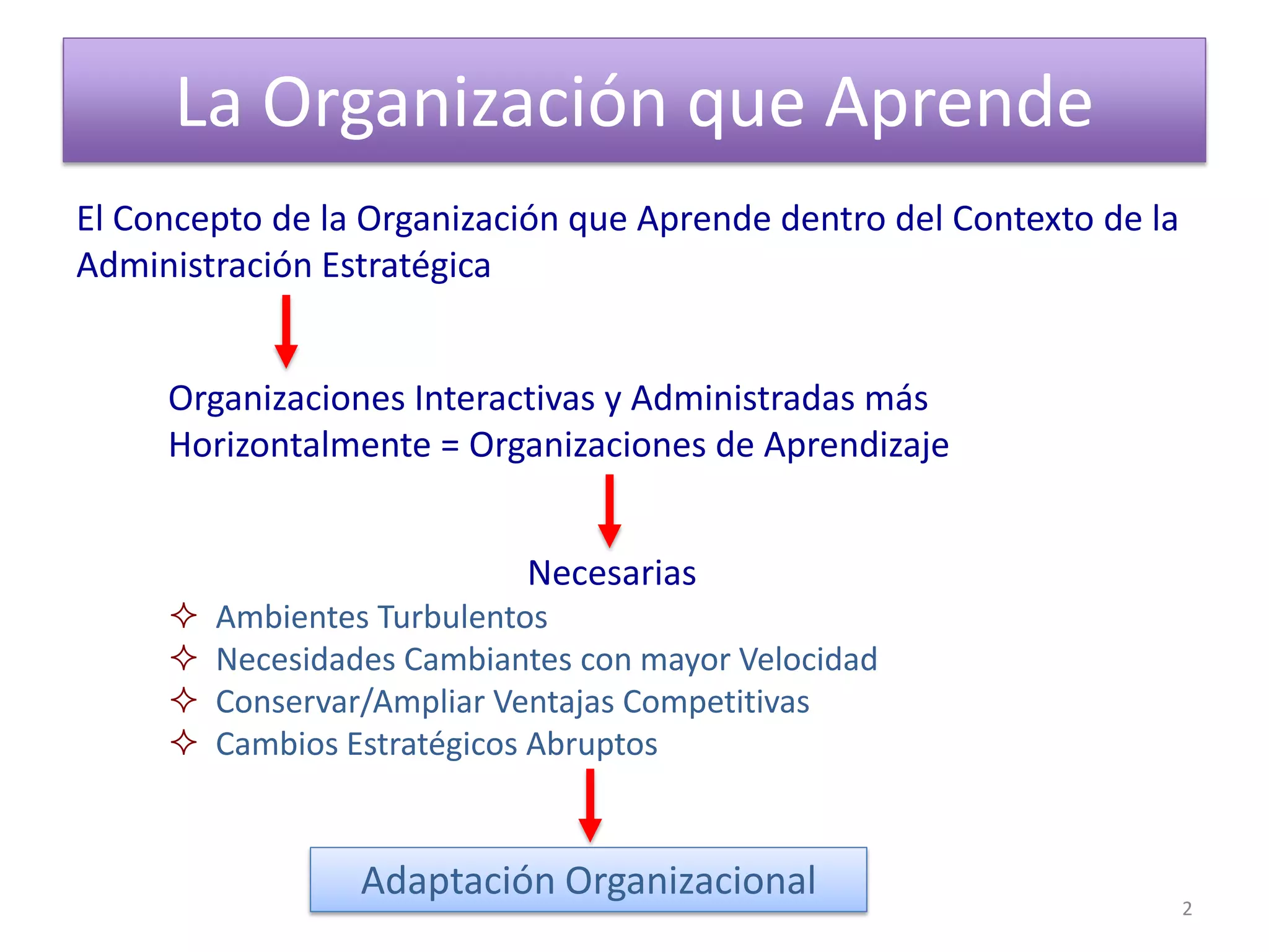 La organización que aprende | PPT