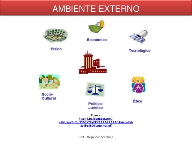 Ambiente Externo De Una Organizacion Ejemplos