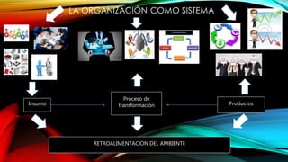 Proceso de
transformaciónInsumo Productos
RETROALIMENTACION DEL AMBIENTE
 
