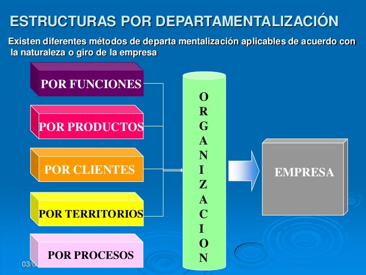 La Organizacion En Las Empresas