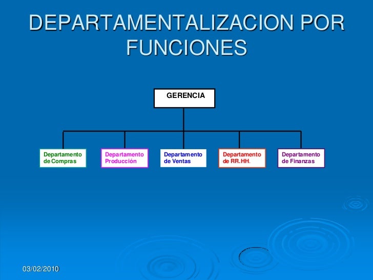 La Organizacion En Las Empresas