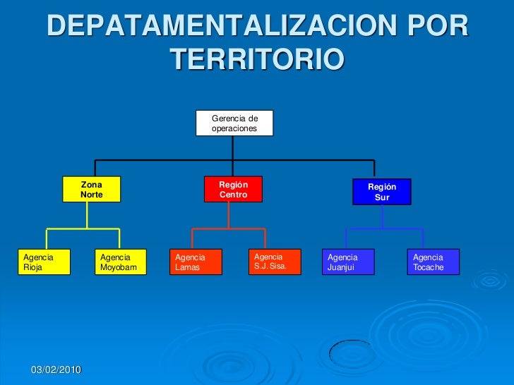 LA ESTRUCTURA Y EL PROCESO ORGANIZACIONAL