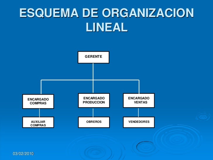 La Organizacion Y Gestion En Las Empresas
