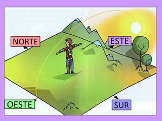 NORTE ESTE
OESTE SUR
 