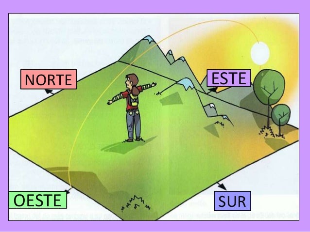 La orientación 2º grado