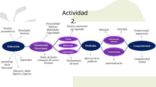 LA ORIENTACION VOCACIONAL Y EL SENTIDO DE VIDApptx | PPTX