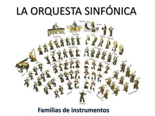 LA ORQUESTA SINFÓNICA

Familias de instrumentos

 