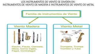 La orquesta y sus instrumentos musicales | PPTX