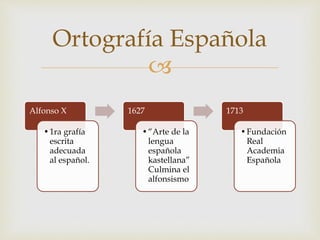 
Alfonso X
•1ra grafía
escrita
adecuada
al español.
1627
•“Arte de la
lengua
española
kastellana”
Culmina el
alfonsismo
1713
•Fundación
Real
Academia
Española
Ortografía Española
 