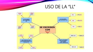 USO DE LA “LL”
 