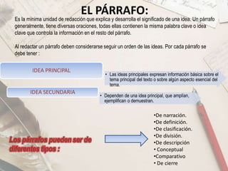 EL PÁRRAFO:
• Las ideas principales expresan información básica sobre el
tema principal del texto o sobre algún aspecto esencial del
tema.
IDEA PRINCIPAL
• Dependen de una idea principal, que amplían,
ejemplifican o demuestran.
IDEA SECUNDARIA
•De narración.
•De definición.
•De clasificación.
•De división.
•De descripción
• Conceptual
•Comparativo
• De cierre
Es la mínima unidad de redacción que explica y desarrolla el significado de una idea. Un párrafo
generalmente, tiene diversas oraciones, todas ellas contienen la misma palabra clave o idea
clave que controla la información en el resto del párrafo.
Al redactar un párrafo deben considerarse seguir un orden de las ideas. Por cada párrafo se
debe tener :
 