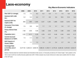 Laos-economy
               Key Macro-Economic Indicators
 
