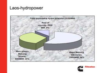 Laos-hydropower
 
