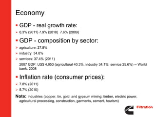Economy
 GDP - real growth rate:
 8.3% (2011) 7.9% (2010) 7.6% (2009)

 GDP - composition by sector:
 agriculture: 27.8%
 industry: 34.8%
 services: 37.4% (2011)
  2007 GDP: US$ 4,053 (agricultural 40.3%, industry 34.1%, service 25.6%) -- World
  bank, 2008

 Inflation rate (consumer prices):
 7.8% (2011)
 5.7% (2010)
Note: Industries (copper, tin, gold, and gypsum mining; timber, electric power,
  agricultural processing, construction, garments, cement, tourism)
 