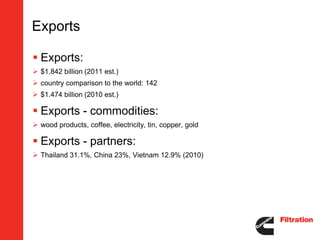 Exports

 Exports:
 $1.842 billion (2011 est.)
 country comparison to the world: 142
 $1.474 billion (2010 est.)

 Exports - commodities:
 wood products, coffee, electricity, tin, copper, gold

 Exports - partners:
 Thailand 31.1%, China 23%, Vietnam 12.9% (2010)
 