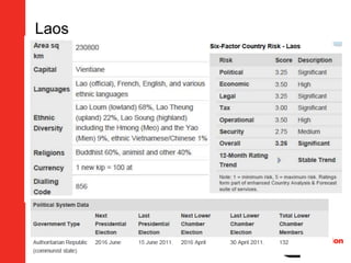 Laos
 