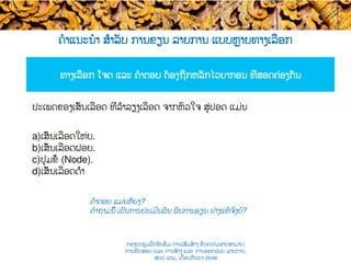 ຄໍາແນະນໍາ ສຳລັບ ການຂຽນ ລາຍການ ແບບ​ຫຼາຍທາງເລືອກ
ທາງເລືອກ ໂຈດ ​ແລະ ຄໍາຕອບ ຕ້ອງຖືກ​ຫລັກໄວຍາ​ກອນ ທີ່ສອດຄ່ອງກັນ​
ຄໍາຕອບ ແມ່ນຫັຍງ​?
​ຄໍາຖາມນີ້ ເປັນ​ການປະເມີນຜົນ ​ຜົນ​ການຮຽນ ຢ່າງແທ້ຈິງບໍ​?
ປະເພດຂອງ​ເສັ້ນເລືອດ ທີ່ລຳລຽງເລືອດ ຈາກຫົວໃຈ ສູ່​ປອດ ແມ່ນ​
a) ເສັ້ນເລືອດໃຫ່ຍ​.
b) ເສັ້ນເລືອດຝອຍ.
c) ປຸ່ມຂໍ້ (Node).
d) ເສັ້ນເລືອດດຳ
ກອງປະຊຸມຝຶກອົບຮົມ ການເສີມສ້າງ ຂີດ​ຄວາມອາດສາມາດ:
ການທົດສອບ ແລະ ການສ້າງ​ ແລະ ການອອກແບບ ລາຍການ,
ສປປ ລາວ, ​ເດືອນກັນຍາ 2016
 