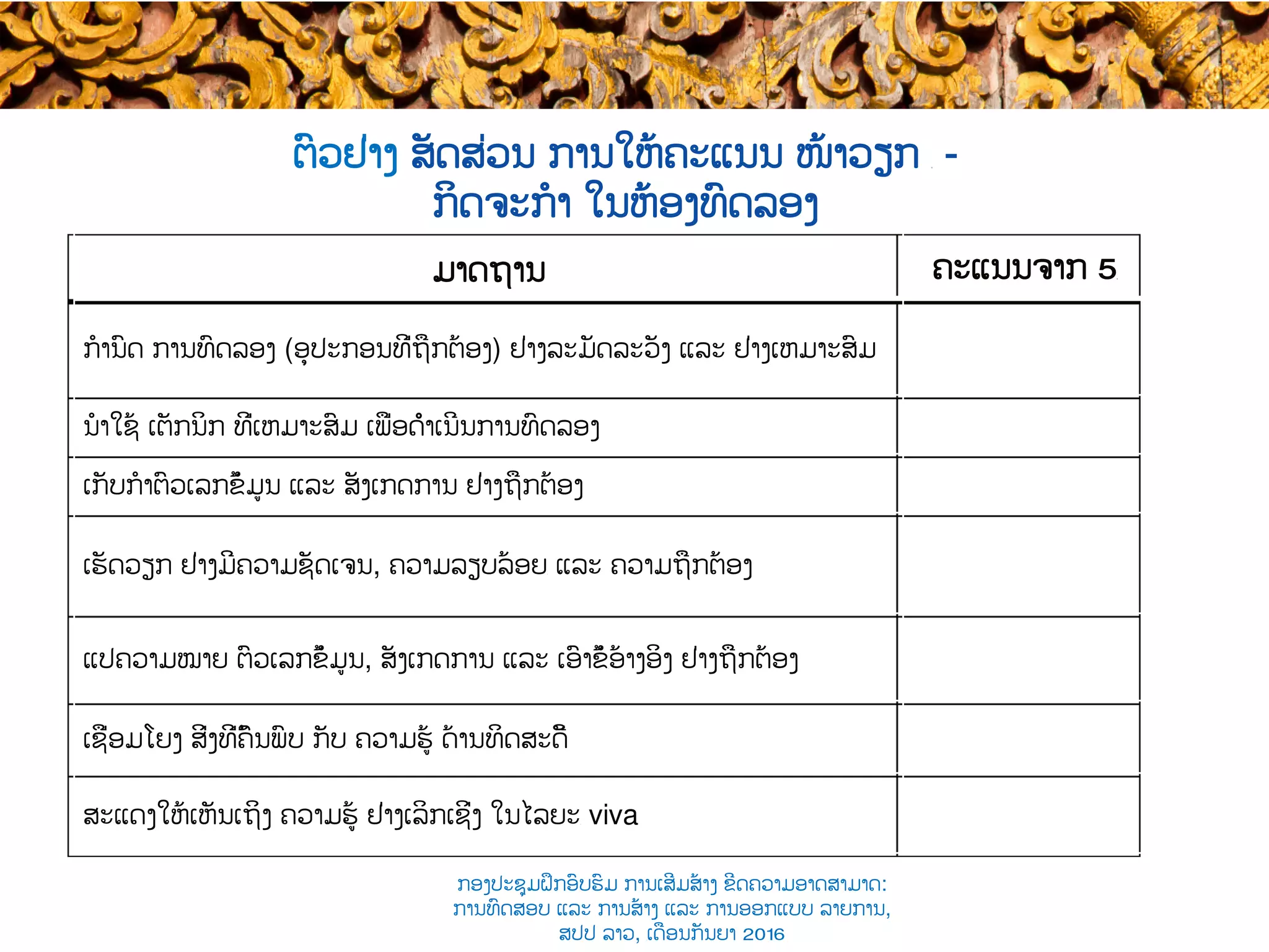 ມາດຖານ ຄະແນນຈາກ 5​
ກໍານົດ ການທົດລອງ​ (ອຸປະກອນທີ່ຖືກຕ້ອງ) ຢ່າງລະມັດລະວັງ ແລະ ຢ່າງເຫມາະສົມ
ນໍາໃຊ້ ເຕັກນິກ ທີ່ເຫມາະສົມ ເພື່ອດຳເນີນ​ການທົດລອງ
ເກັບກໍາຕົວເລກຂໍ້ມູນ ແລະ ​ສັງເກດການ ຢ່າງຖືກຕ້ອງ
ເຮັດວຽກ ຢ່າງມີ​​ຄວາມຊັດເຈນ, ຄວາມລຽບລ້ອຍ​ ແລະ ຄວາມຖືກຕ້ອງ
ແປຄວາມໝາຍ ຕົວເລກຂໍ້ມູນ, ​ສັງເກດການ ແລະ ເອົາຂໍ້​ອ້າງອິງ ຢ່າງຖືກຕ້ອງ
ເຊື່ອມໂຍງ ສິ່ງທີ່​ຄົ້ນພົບ ກັບ​ ຄວາມຮູ້ ດ້ານ​ທິດສະດີັ
ສະແດງໃຫ້ເຫັນເຖິງ ຄວາມຮູ້ ຢ່າງ​ເລິກເຊິ່ງ ໃນໄລຍະ​ viva
ຕົວຢ່າງ ສັດສ່ວນ ການໃຫ້ຄະແນນ ໜ້າວຽກ ​ -
ກິດຈະກໍາ ໃນຫ້ອງທົດລອງ
ກອງປະຊຸມຝຶກອົບຮົມ ການເສີມສ້າງ ຂີດ​ຄວາມອາດສາມາດ:
ການທົດສອບ ແລະ ການສ້າງ​ ແລະ ການອອກແບບ ລາຍການ,
ສປປ ລາວ, ​ເດືອນກັນຍາ 2016
 