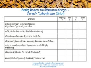 ຕົວຢ່າງ ສັດສ່ວນ ການໃຫ້ຄະແນນ ໜ້າວຽກ ​ -
ກິດຈະກໍາ ໃນຫ້ອງທົດລອງ (ດີກ່ວາ)
ມາດຖານ
ຕ້ອງປັບປຸງ
1
ອ່ອນ​
2
ດີ
3
ດີເລີດ
4
ກໍານົດ ການທົດລອງ​ (ອຸປະກອນທີ່ຖືກຕ້ອງ)
ຢ່າງລະມັດລະວັງ ແລະ ຢ່າງເຫມາະສົມ
ນໍາໃຊ້ ເຕັກນິກ ທີ່ເຫມາະສົມ ເພື່ອດຳເນີນ​ ການທົດລອງ
ເກັບກໍາຕົວເລກຂໍ້ມູນ ແລະ ​ສັງເກດການ ຢ່າງຖືກຕ້ອງ
ເຮັດວຽກ ຢ່າງມີ​​ຄວາມຊັດເຈນ, ຄວາມລຽບລ້ອຍ​ ແລະ ຄວາມຖືກຕ້ອງ
ແປຄວາມໝາຍ ຕົວເລກຂໍ້ມູນ, ​ສັງເກດການ ແລະ ເອົາຂໍ້​ອ້າງອິງ
ຢ່າງຖືກຕ້ອງ
ເຊື່ອມໂຍງ ສິ່ງທີ່​ຄົ້ນພົບ ກັບ​ ຄວາມຮູ້ ດ້ານ​ທິດສະດີັ
ສະແດງໃຫ້ເຫັນເຖິງ ຄວາມຮູ້ ຢ່າງ​ເລິກເຊິ່ງ ໃນໄລຍະ​ viva
ກອງປະຊຸມຝຶກອົບຮົມ ການເສີມສ້າງ ຂີດ​ຄວາມອາດສາມາດ:
ການທົດສອບ ແລະ ການສ້າງ​ ແລະ ການອອກແບບ ລາຍການ,
ສປປ ລາວ, ​ເດືອນກັນຍາ 2016
 