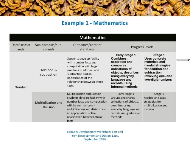 validity and reliability of secondary sources validity and reliability of secondary sources