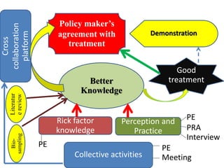 Laos long-term study on zoonotic parasitic diseases in livestock: Approaches and initial challenges using a cross-sectorial approach