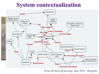 Laos long-term study on zoonotic parasitic diseases in livestock: Approaches and initial challenges using a cross-sectorial approach