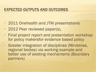 A participatory ecohealth study of smallholder pig system in lowland and upland of Lao PDR