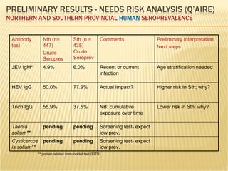 A participatory ecohealth study of smallholder pig system in lowland and upland of Lao PDR