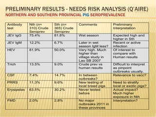 A participatory ecohealth study of smallholder pig system in lowland and upland of Lao PDR