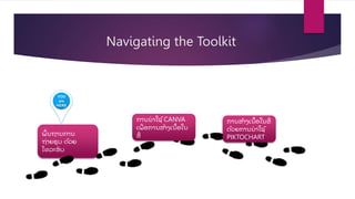 ພ
້ ນຖານການ
ຖື່າຍຮບ ດ້ວຍ
ໂທລະສ
ັ ບ
Navigating the Toolkit
ການສ້າງເນ
້ ອໃນສ
ື່
ດ້ວຍການນາໃຊ້
PIKTOCHART
YOU
are
HERE
ການນາໃຊ້ CANVA
ເພ
ື່ ອການສ້າງເນ
້ ອໃນ
ສ
ື່
 