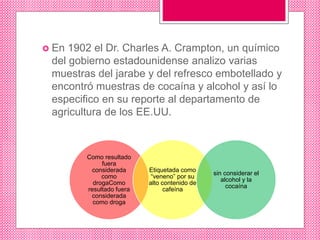  En 1902 el Dr. Charles A. Crampton, un químico
del gobierno estadounidense analizo varias
muestras del jarabe y del refresco embotellado y
encontró muestras de cocaína y alcohol y así lo
especifico en su reporte al departamento de
agricultura de los EE.UU.
Como resultado
fuera
considerada
como
drogaComo
resultado fuera
considerada
como droga
Etiquetada como
“veneno” por su
alto contenido de
cafeína
sin considerar el
alcohol y la
cocaína
 