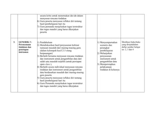 secara kritis untuk menemukan ide-ide dalam
menyusun rencana tindakan
6) Guru peserta menyusun refleksi diri tentang
hasil pembelajaran hari itu
7) Guru pemandu menjelaskan tugas terstruktur
dan tugas mandiri yang harus dikerjakan
peserta
3. GENERIK 3 :
Perencanaan
tindakan dan
penetapan
instrumen
1) Pendahuluan
2) Mendiskusikan hasil penyusunan kalimat
rumusan masalah dari masing-masing guru
(dalam kelompok kecil 2-3 orang
berpasangan)
3) Berlatih bersama menyusun rencana tindakan
dan instrument untuk pengambilan data dari
salah satu masalah terpilih (untuk persiapan
open class ),
4) Berlatih secara individual menyusun rencana
tindakan dan instrument untuk pengambilan
data berdasarkan masalah dari masing-masing
guru peserta
5) Guru peserta menyusun refleksi diri tentang
hasil pembelajaran hari itu
6) Guru Pemandu menjelaskan tugas terstruktur
dan tugas mandiri yang harus dikerjakan
C
1) Menyempurnakan
scenario dan
perangkat
pembelajaran
2) Melanjutkan
penyusunan
instrument untuk
pengambilan data
3) Mempersiapkan
pelaksanaan
tindakan di kelasnya
Membaca buku-buku
yang dirujukdalam
daftar sumber belajar
no: 2, 3 dan 4
 