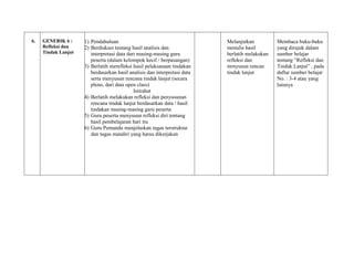 6. GENERIK 6 :
Refleksi dan
Tindak Lanjut
1) Pendahuluan
2) Berdiskusi tentang hasil analisis dan
interpretasi data dari masing-masing guru
peserta (dalam kelompok kecil / berpasangan)
3) Berlatih merefleksi hasil pelaksanaan tindakan
berdasarkan hasil analisis dan interpretasi data
serta menyusun rencana tindak lanjut (secara
pleno, dari data open class)
Istirahat
4) Berlatih melakukan refleksi dan penyusunan
rencana tindak lanjut berdasarkan data / hasil
tindakan masing-masing guru peserta
5) Guru peserta menyusun refleksi diri tentang
hasil pembelajaran hari itu
6) Guru Pemandu menjelaskan tugas terstruktur
dan tugas mandiri yang harus dikerjakan
B
Melanjutkan
menulis hasil
berlatih melakukan
refleksi dan
mrnyusun rencan
tindak lanjut
Membaca buku-buku
yang dirujuk dalam
sumber belajar
tentang “Refleksi dan
Tindak Lanjut” , pada
daftar sumber belajar
No. : 3-4 atau yang
lainnya
 