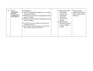 8. ICT-2 :
Penjelajahan
internet,
menggunakan
mesin pencari
1) Pendahuluan
2) Berlatih menggunakan program browser unutk
menjelajahi internet
3) Berlatih mencari informasi menggunakan mesin
pencari “Google”
4) Berlatih mencari informasi menggunakan mesin
pencari “Google’’
5) Guru peserta menyusun refleksi diri tentang hasil
pembelajaran hari itu
6) Guru Pemandu menjelaskan tugas terstruktur dan
tugas mandiri yang harus dikerjakan
C
1) Mengunjungi situs,
menyimpan
halaman web,
mengunduh
(download)
dokumen dan
gambar
2) Memanfaatkan
fitur-fitur pencarian
“cerdas” dengan
Google
Mencari sumber-
sumber informasi dari
internet untuk materi
bahan ajar
 