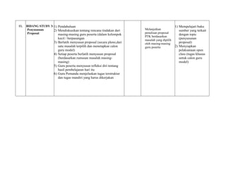 11. BIDANG STUDY 3:
Penyusunan
Proposal
1) Pendahuluan
2) Mendiskusikan tentang rencana tindakan dari
masing-masing guru peserta (dalam kelompok
kecil / berpasangan
3) Berlatih menyusun proposal (secara pleno,dari
satu masalah terpilih dan menetapkan calon
guru model)
4) Setiap peserta berlatih menyusun proposal
(berdasarkan rumusan masalah masing-
masing)
5) Guru peserta menyusun refleksi diri tentang
hasil pembelajaran hari itu
6) Guru Pemandu menjelaskan tugas terstruktur
dan tugas mandiri yang harus dikerjakan
C
Melanjutkan
penulisan proposal
PTK berdasarkan
masalah yang dipilih
oleh masing-masing
guru peserta
1) Mempelajari buku
sumber yang terkait
dengan topic
(penyusunan
proposal)
2) Menyiapkan
pelaksanaan open
class (tugas khusus
untuk calon guru
model)
 