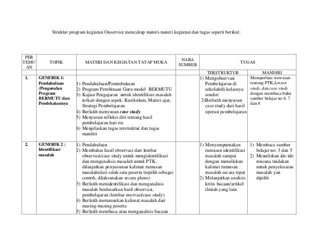 Contoh Format Tugas Terstruktur Dan Tidak Terstruktur Pai Sd