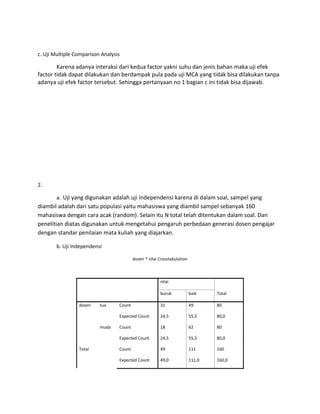 c. Uji Multiple Comparison Analysis
Karena adanya interaksi dari kedua factor yakni suhu dan jenis bahan maka uji efek
factor tidak dapat dilakukan dan berdampak pula pada uji MCA yang tidak bisa dilakukan tanpa
adanya uji efek factor tersebut. Sehingga pertanyaan no 1 bagian c ini tidak bisa dijawab.
2.
a. Uji yang digunakan adalah uji Independensi karena di dalam soal, sampel yang
diambil adalah dari satu populasi yaitu mahasiswa yang diambil sampel sebanyak 160
mahasiswa dengan cara acak (random). Selain itu N total telah ditentukan dalam soal. Dan
penelitian diatas digunakan untuk mengetahui pengaruh perbedaan generasi dosen pengajar
dengan standar penilaian mata kuliah yang diajarkan.
b. Uji Independensi
dosen * nilai Crosstabulation
nilai
Totalburuk baik
dosen tua Count 31 49 80
Expected Count 24,5 55,5 80,0
muda Count 18 62 80
Expected Count 24,5 55,5 80,0
Total Count 49 111 160
Expected Count 49,0 111,0 160,0
 