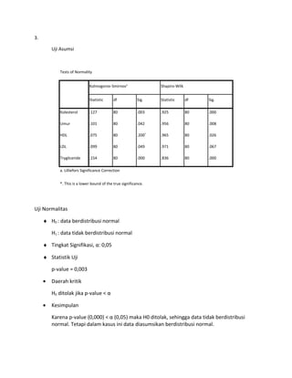 3.
Uji Asumsi
Tests of Normality
Kolmogorov-Smirnova
Shapiro-Wilk
Statistic df Sig. Statistic df Sig.
Kolesterol .127 80 .003 .925 80 .000
Umur .101 80 .042 .956 80 .008
HDL .075 80 .200*
.965 80 .026
LDL .099 80 .049 .971 80 .067
Trygliceride .154 80 .000 .836 80 .000
a. Lilliefors Significance Correction
*. This is a lower bound of the true significance.
Uji Normalitas
♦ H0 : data berdistribusi normal
H1 : data tidak berdistribusi normal
♦ Tingkat Signifikasi, α: 0,05
♦ Statistik Uji
p-value = 0,003
• Daerah kritik
H0 ditolak jika p-value < α
• Kesimpulan
Karena p-value (0,000) < α (0,05) maka H0 ditolak, sehingga data tidak berdistribusi
normal. Tetapi dalam kasus ini data diasumsikan berdistribusi normal.
 