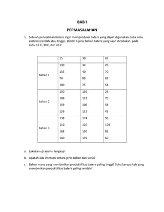 BAB I
PERMASALAHAN
1. Sebuah perusahaan batere ingin memproduksi batere yang dapat digunakan pada suhu
ekstrim (rendah atau tinggi). Dipilih 4 jenis bahan batere yang akan dicobakan pada
suhu 15 C, 30 C, dan 45 C
15 30 45
bahan 1
130
155
74
180
34
40
80
75
20
70
82
58
bahan 2
150
188
159
126
136
122
106
115
25
70
58
45
bahan 3
138
110
168
160
174
120
150
139
96
104
82
60
a. Lakukan uji asumsi lengkap!
b. Apakah ada interaksi antara jenis bahan dan suhu?
c. Bahan mana yang memberikan produktifitas batere paling tinggi? Suhu berapa kah yang
memberikan produktifitas batere paling rendah?
 