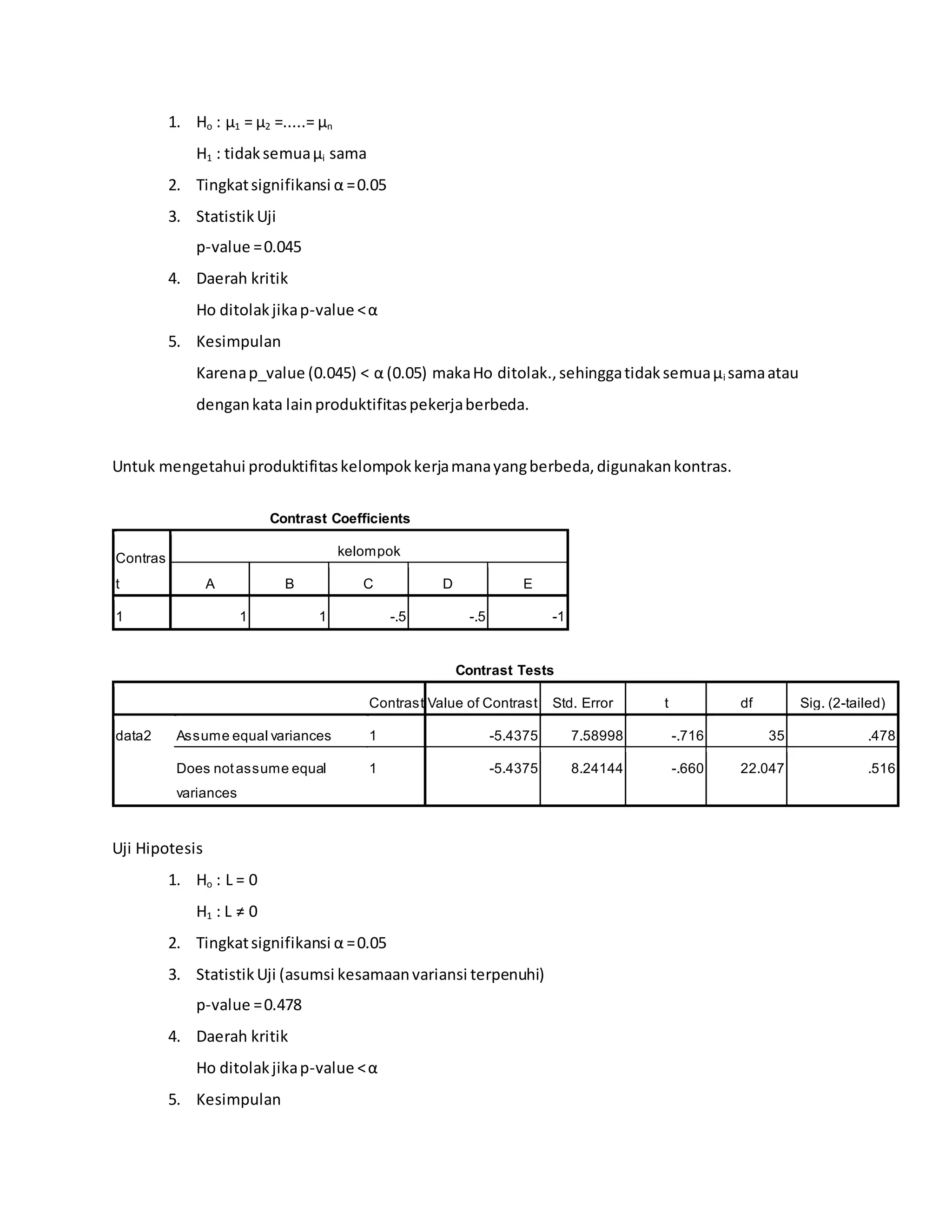 1. Ho : µ1 = µ2 =.....= µn
H1 : tidaksemuaµi sama
2. Tingkatsignifikansi α =0.05
3. StatistikUji
p-value =0.045
4. Daerah kritik
Ho ditolakjikap-value <α
5. Kesimpulan
Karenap_value (0.045) < α (0.05) makaHo ditolak.,sehinggatidaksemuaµi samaatau
dengankata lainproduktifitaspekerjaberbeda.
Untuk mengetahui produktifitaskelompokkerjamanayangberbeda,digunakankontras.
Contrast Coefficients
Contras
t
kelompok
A B C D E
1 1 1 -.5 -.5 -1
Contrast Tests
Contrast Value of Contrast Std. Error t df Sig. (2-tailed)
data2 Assume equal variances 1 -5.4375 7.58998 -.716 35 .478
Does notassume equal
variances
1 -5.4375 8.24144 -.660 22.047 .516
Uji Hipotesis
1. Ho : L = 0
H1 : L ≠ 0
2. Tingkatsignifikansi α =0.05
3. StatistikUji (asumsi kesamaanvariansi terpenuhi)
p-value =0.478
4. Daerah kritik
Ho ditolakjikap-value <α
5. Kesimpulan
 