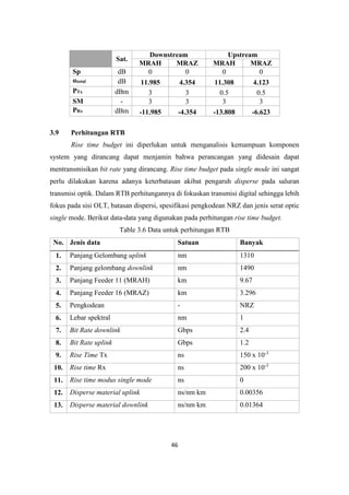 Lap. pa khomsanah 6305134111 | PDF
