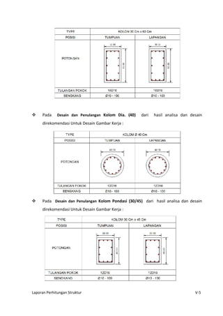 Laporan Perhitungan Struktur V-5
 Pada Desain dan Penulangan Kolom Dia. (40) dari hasil analisa dan desain
direkomendasi Untuk Desain Gambar Kerja :
 Pada Desain dan Penulangan Kolom Pondasi (30/45) dari hasil analisa dan desain
direkomendasi Untuk Desain Gambar Kerja :
 